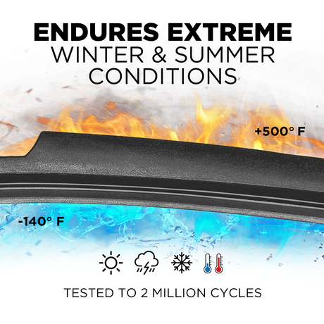 Premium Wiper Blade